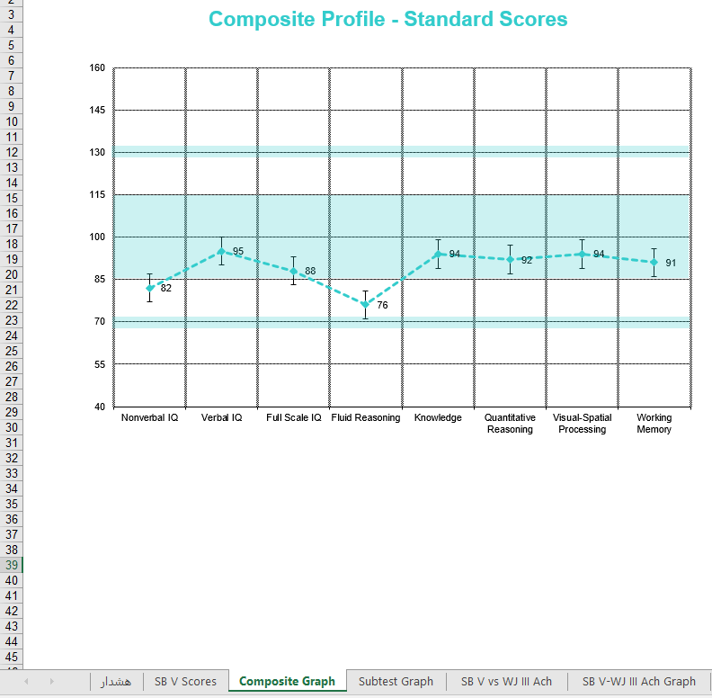 هوش استنفورد - بینه,اکسل هوش استنفورد - بینه,استنفورد - بینه,اکسل هوش,نرم افزار هوش استنفورد - بینه,اکسل Bine,Stanford–Binet Intelligence Scales Excel هوش استنفورد - بینه,اکسل هوش استنفورد - بینه,استنفورد - بینه,اکسل هوش,نرم افزار هوش استنفورد - بینه,اکسل Bine,Stanford–Binet Intelligence Scales Excel