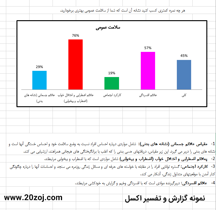 فایل اکسل پرسشنامه سلامت عمومی GHQ-28