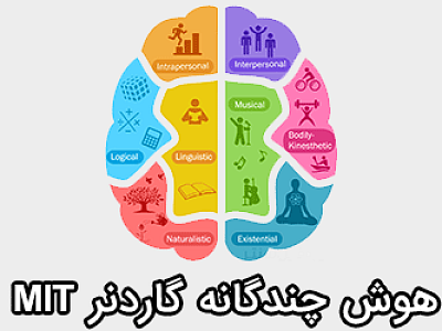 هوش,حافظه,هوش و حافظه,هوش 8 گانه گاردنر,هوش گاردنر,آزمون هوش چندگانه گاردنر,راهنمای تفسیر هوش چندگانه گاردنر,پرسشنامه هوش چندگانه گاردنر,دانلود پرسشنامه هوش چندگانه گاردنر,هوش چندگانه گاردنر,کتاب هوش چندگانه گاردنر MIT,روش نمره گذاری و تفسیر هوش چندگانه گاردنر MIT,فایل اکسل هوش چندگانه گاردنر MIT